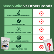 Oil of Oregano with Black Seed Oil (6,000mg)