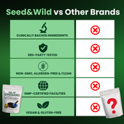 Oil of Oregano with Black Seed Oil (6,000mg)