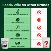 Oil of Oregano with Black Seed Oil (6,000mg)