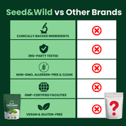 Oil of Oregano with Black Seed Oil (6,000mg)